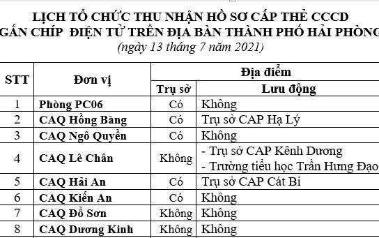 Thông báo lịch và hướng dẫn cấp căn cước công dân gắn chíp điện tử ngày 13/7/2021 trên địa bàn thành phố